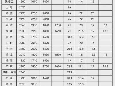 精准体重测量：医生推荐的理想时间