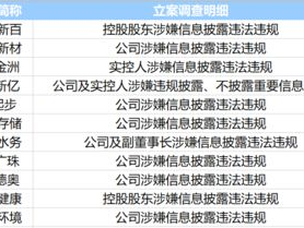 A股上市公司密集披露大额订单，订单潮涌助力业绩增长