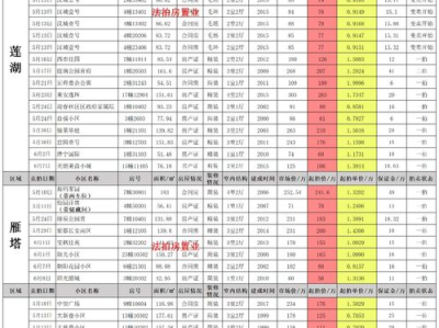 女子买法拍房意外承担17年欠费，揭秘法拍房交易风险与注意事项